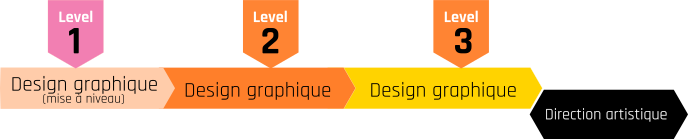 cursus design graphique à Activdesign