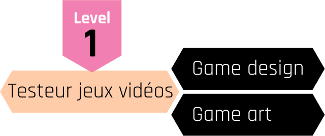 Schema testeur jeu vidéo